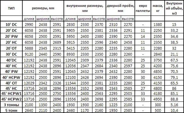 table-konteiner.jpg