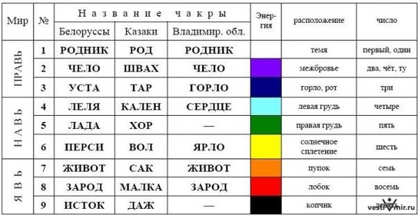 Чакры.jpeg