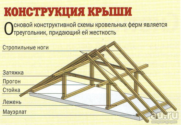 trebuetsya-brigada-23chel-na-montazh-stropilnoj-sistemy-1-8039523.jpg