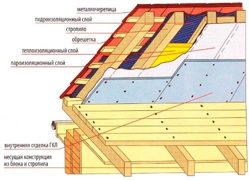 kak-sdelat-krovlyu-3.jpg