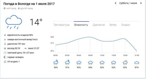 Влажность.jpg
