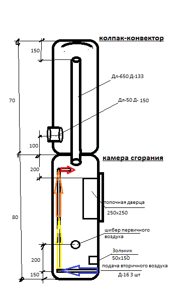 Схема буржуйки.png