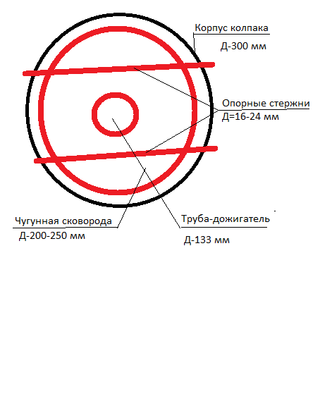 Верх колпака.png