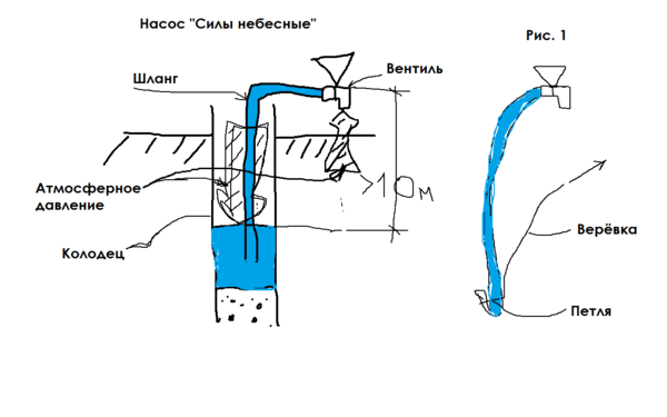 Насос Силы небесные.png