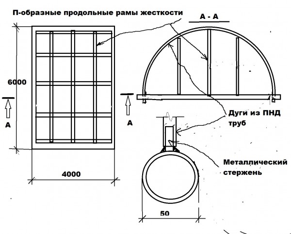 Дуги из ПНД труб.jpg