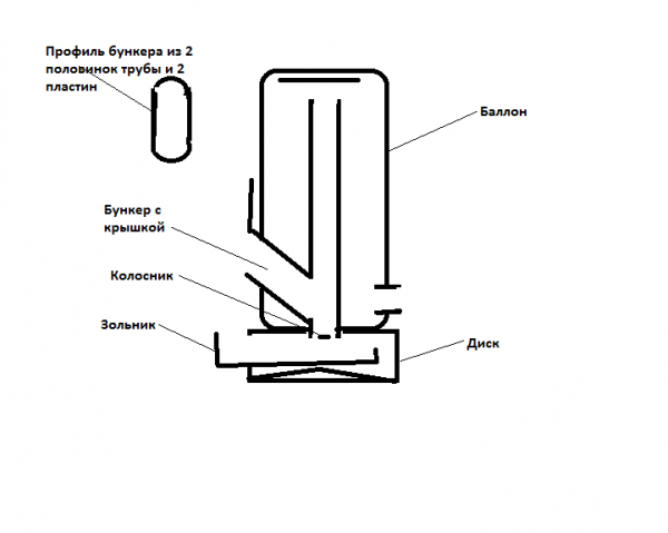 Ракета из баллона, диска и 2 труб.png