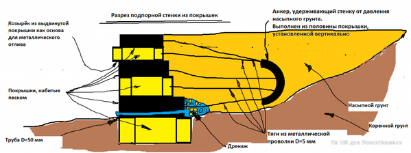 Подпорная стенка.png