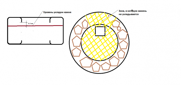 Схема заполнения бутовым камнем.png