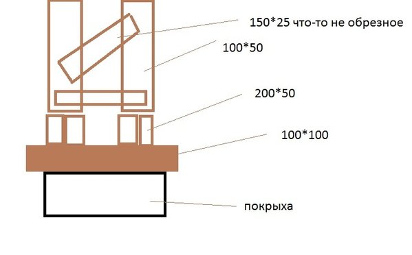 стойки + обвязка.jpg