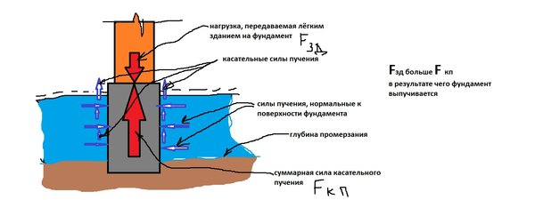 Выпучивание фунда - копия.jpg